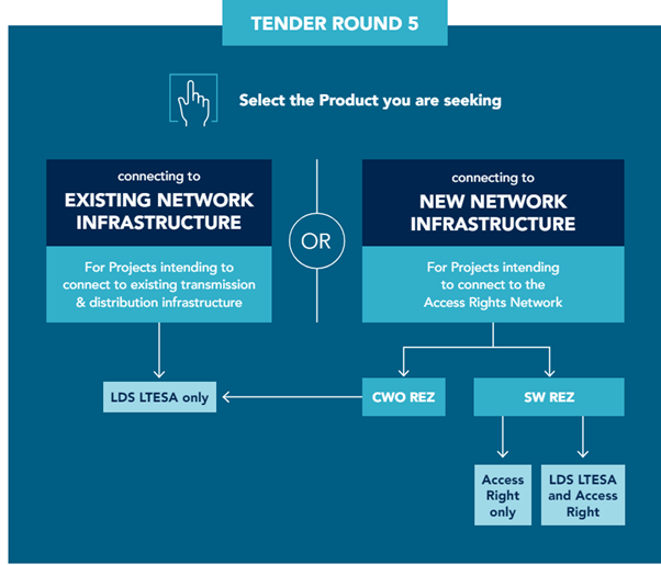 Tender Round 5